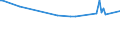 KN 27073000 /Exporte /Einheit = Preise (Euro/Tonne) /Partnerland: Aserbaidschan /Meldeland: Europäische Union /27073000:Xylole > 50% Xylol Enthaltend (Ausg. Chemisch Einheitlich)