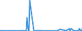 KN 27073000 /Exporte /Einheit = Preise (Euro/Tonne) /Partnerland: Kasachstan /Meldeland: Eur27_2020 /27073000:Xylole > 50% Xylol Enthaltend (Ausg. Chemisch Einheitlich)