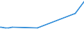 KN 27073000 /Exporte /Einheit = Preise (Euro/Tonne) /Partnerland: Usbekistan /Meldeland: Eur27_2020 /27073000:Xylole > 50% Xylol Enthaltend (Ausg. Chemisch Einheitlich)