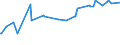 KN 27073000 /Exporte /Einheit = Preise (Euro/Tonne) /Partnerland: Kirgistan /Meldeland: Eur27_2020 /27073000:Xylole > 50% Xylol Enthaltend (Ausg. Chemisch Einheitlich)