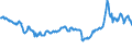 KN 27073000 /Exporte /Einheit = Preise (Euro/Tonne) /Partnerland: Slowenien /Meldeland: Eur27_2020 /27073000:Xylole > 50% Xylol Enthaltend (Ausg. Chemisch Einheitlich)