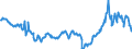 KN 27073000 /Exporte /Einheit = Preise (Euro/Tonne) /Partnerland: Kroatien /Meldeland: Eur27_2020 /27073000:Xylole > 50% Xylol Enthaltend (Ausg. Chemisch Einheitlich)