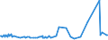 KN 27073000 /Exporte /Einheit = Preise (Euro/Tonne) /Partnerland: Ehem.jug.rep.mazed /Meldeland: Eur27_2020 /27073000:Xylole > 50% Xylol Enthaltend (Ausg. Chemisch Einheitlich)