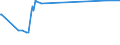 KN 27073000 /Exporte /Einheit = Preise (Euro/Tonne) /Partnerland: Montenegro /Meldeland: Eur27_2020 /27073000:Xylole > 50% Xylol Enthaltend (Ausg. Chemisch Einheitlich)