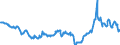 KN 27073000 /Exporte /Einheit = Preise (Euro/Tonne) /Partnerland: Serbien /Meldeland: Eur27_2020 /27073000:Xylole > 50% Xylol Enthaltend (Ausg. Chemisch Einheitlich)