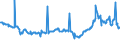 KN 27073000 /Exporte /Einheit = Preise (Euro/Tonne) /Partnerland: Marokko /Meldeland: Eur27_2020 /27073000:Xylole > 50% Xylol Enthaltend (Ausg. Chemisch Einheitlich)