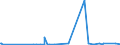KN 27073000 /Exporte /Einheit = Preise (Euro/Tonne) /Partnerland: Algerien /Meldeland: Eur27_2020 /27073000:Xylole > 50% Xylol Enthaltend (Ausg. Chemisch Einheitlich)