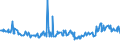 KN 27073000 /Exporte /Einheit = Preise (Euro/Tonne) /Partnerland: Tunesien /Meldeland: Eur27_2020 /27073000:Xylole > 50% Xylol Enthaltend (Ausg. Chemisch Einheitlich)