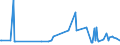 KN 27073000 /Exporte /Einheit = Preise (Euro/Tonne) /Partnerland: Libyen /Meldeland: Eur27_2020 /27073000:Xylole > 50% Xylol Enthaltend (Ausg. Chemisch Einheitlich)
