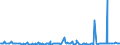 KN 27073000 /Exporte /Einheit = Preise (Euro/Tonne) /Partnerland: Aegypten /Meldeland: Eur27_2020 /27073000:Xylole > 50% Xylol Enthaltend (Ausg. Chemisch Einheitlich)