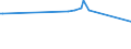 KN 27073000 /Exporte /Einheit = Preise (Euro/Tonne) /Partnerland: Sudan /Meldeland: Europäische Union /27073000:Xylole > 50% Xylol Enthaltend (Ausg. Chemisch Einheitlich)