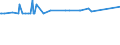 KN 27073000 /Exporte /Einheit = Preise (Euro/Tonne) /Partnerland: Mali /Meldeland: Eur27_2020 /27073000:Xylole > 50% Xylol Enthaltend (Ausg. Chemisch Einheitlich)