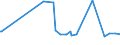 KN 27073000 /Exporte /Einheit = Preise (Euro/Tonne) /Partnerland: Burkina Faso /Meldeland: Eur27_2020 /27073000:Xylole > 50% Xylol Enthaltend (Ausg. Chemisch Einheitlich)