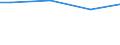 KN 27073000 /Exporte /Einheit = Preise (Euro/Tonne) /Partnerland: Niger /Meldeland: Europäische Union /27073000:Xylole > 50% Xylol Enthaltend (Ausg. Chemisch Einheitlich)