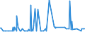 KN 27073000 /Exporte /Einheit = Preise (Euro/Tonne) /Partnerland: Kap Verde /Meldeland: Eur27_2020 /27073000:Xylole > 50% Xylol Enthaltend (Ausg. Chemisch Einheitlich)