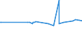 KN 27073000 /Exporte /Einheit = Preise (Euro/Tonne) /Partnerland: Guinea /Meldeland: Eur27_2020 /27073000:Xylole > 50% Xylol Enthaltend (Ausg. Chemisch Einheitlich)