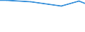 KN 27073000 /Exporte /Einheit = Preise (Euro/Tonne) /Partnerland: Sierra Leone /Meldeland: Europäische Union /27073000:Xylole > 50% Xylol Enthaltend (Ausg. Chemisch Einheitlich)