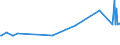 KN 27073000 /Exporte /Einheit = Preise (Euro/Tonne) /Partnerland: Liberia /Meldeland: Eur27_2020 /27073000:Xylole > 50% Xylol Enthaltend (Ausg. Chemisch Einheitlich)