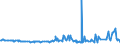 KN 27073000 /Exporte /Einheit = Preise (Euro/Tonne) /Partnerland: Elfenbeink. /Meldeland: Eur27_2020 /27073000:Xylole > 50% Xylol Enthaltend (Ausg. Chemisch Einheitlich)