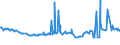 KN 27073000 /Exporte /Einheit = Preise (Euro/Tonne) /Partnerland: Ghana /Meldeland: Eur27_2020 /27073000:Xylole > 50% Xylol Enthaltend (Ausg. Chemisch Einheitlich)