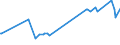 KN 27073000 /Exporte /Einheit = Preise (Euro/Tonne) /Partnerland: Togo /Meldeland: Eur27_2020 /27073000:Xylole > 50% Xylol Enthaltend (Ausg. Chemisch Einheitlich)