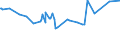 KN 27073000 /Exporte /Einheit = Preise (Euro/Tonne) /Partnerland: Benin /Meldeland: Eur27_2020 /27073000:Xylole > 50% Xylol Enthaltend (Ausg. Chemisch Einheitlich)