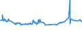 KN 27073000 /Exporte /Einheit = Preise (Euro/Tonne) /Partnerland: Nigeria /Meldeland: Eur27_2020 /27073000:Xylole > 50% Xylol Enthaltend (Ausg. Chemisch Einheitlich)