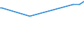 KN 27073000 /Exporte /Einheit = Preise (Euro/Tonne) /Partnerland: Zentralaf.republik /Meldeland: Europäische Union /27073000:Xylole > 50% Xylol Enthaltend (Ausg. Chemisch Einheitlich)