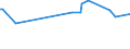 KN 27073000 /Exporte /Einheit = Preise (Euro/Tonne) /Partnerland: Aequat.guin. /Meldeland: Europäische Union /27073000:Xylole > 50% Xylol Enthaltend (Ausg. Chemisch Einheitlich)