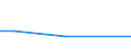 KN 27073000 /Exporte /Einheit = Preise (Euro/Tonne) /Partnerland: S.tome /Meldeland: Europäische Union /27073000:Xylole > 50% Xylol Enthaltend (Ausg. Chemisch Einheitlich)