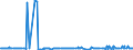 KN 27073000 /Exporte /Einheit = Preise (Euro/Tonne) /Partnerland: Gabun /Meldeland: Eur27_2020 /27073000:Xylole > 50% Xylol Enthaltend (Ausg. Chemisch Einheitlich)