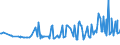 KN 27073000 /Exporte /Einheit = Preise (Euro/Tonne) /Partnerland: Kongo /Meldeland: Eur27_2020 /27073000:Xylole > 50% Xylol Enthaltend (Ausg. Chemisch Einheitlich)