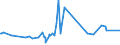 KN 27073000 /Exporte /Einheit = Preise (Euro/Tonne) /Partnerland: Dem. Rep. Kongo /Meldeland: Eur27_2020 /27073000:Xylole > 50% Xylol Enthaltend (Ausg. Chemisch Einheitlich)