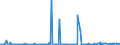 KN 27073000 /Exporte /Einheit = Preise (Euro/Tonne) /Partnerland: Angola /Meldeland: Eur27_2020 /27073000:Xylole > 50% Xylol Enthaltend (Ausg. Chemisch Einheitlich)