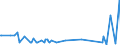 KN 27073000 /Exporte /Einheit = Preise (Euro/Tonne) /Partnerland: Aethiopien /Meldeland: Eur27_2020 /27073000:Xylole > 50% Xylol Enthaltend (Ausg. Chemisch Einheitlich)