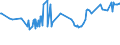 KN 27073000 /Exporte /Einheit = Preise (Euro/Tonne) /Partnerland: Kenia /Meldeland: Eur27_2020 /27073000:Xylole > 50% Xylol Enthaltend (Ausg. Chemisch Einheitlich)