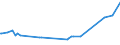 KN 27073000 /Exporte /Einheit = Preise (Euro/Tonne) /Partnerland: Tansania /Meldeland: Eur27_2020 /27073000:Xylole > 50% Xylol Enthaltend (Ausg. Chemisch Einheitlich)