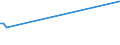 KN 27073010 /Exporte /Einheit = Preise (Euro/Tonne) /Partnerland: Frankreich /Meldeland: Europäische Union /27073010:Xylole > 50% Xylol Enthaltend, zur Verwendung als Kraft- Oder Heizstoffe (Ausg. Chemisch Einheitlich)