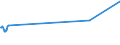 KN 27073010 /Exporte /Einheit = Preise (Euro/Tonne) /Partnerland: Niederlande /Meldeland: Europäische Union /27073010:Xylole > 50% Xylol Enthaltend, zur Verwendung als Kraft- Oder Heizstoffe (Ausg. Chemisch Einheitlich)