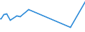 KN 27073010 /Exporte /Einheit = Preise (Euro/Tonne) /Partnerland: Deutschland /Meldeland: Europäische Union /27073010:Xylole > 50% Xylol Enthaltend, zur Verwendung als Kraft- Oder Heizstoffe (Ausg. Chemisch Einheitlich)