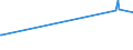 CN 27073010 /Exports /Unit = Prices (Euro/ton) /Partner: Italy /Reporter: European Union /27073010:Xylol `xylenes` Containing > 50% of Xylenes, for use as a Power or Heating Fuels (Excl. Chemically Defined)