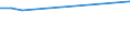 CN 27073010 /Exports /Unit = Prices (Euro/ton) /Partner: United Kingdom /Reporter: European Union /27073010:Xylol `xylenes` Containing > 50% of Xylenes, for use as a Power or Heating Fuels (Excl. Chemically Defined)