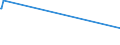 KN 27073010 /Exporte /Einheit = Preise (Euro/Tonne) /Partnerland: Irland /Meldeland: Europäische Union /27073010:Xylole > 50% Xylol Enthaltend, zur Verwendung als Kraft- Oder Heizstoffe (Ausg. Chemisch Einheitlich)