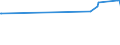 CN 27073010 /Exports /Unit = Prices (Euro/ton) /Partner: Finland /Reporter: European Union /27073010:Xylol `xylenes` Containing > 50% of Xylenes, for use as a Power or Heating Fuels (Excl. Chemically Defined)