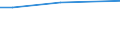 CN 27073010 /Exports /Unit = Prices (Euro/ton) /Partner: Estonia /Reporter: European Union /27073010:Xylol `xylenes` Containing > 50% of Xylenes, for use as a Power or Heating Fuels (Excl. Chemically Defined)