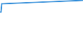 CN 27073010 /Exports /Unit = Prices (Euro/ton) /Partner: Poland /Reporter: European Union /27073010:Xylol `xylenes` Containing > 50% of Xylenes, for use as a Power or Heating Fuels (Excl. Chemically Defined)