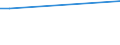 CN 27073010 /Exports /Unit = Prices (Euro/ton) /Partner: Ukraine /Reporter: European Union /27073010:Xylol `xylenes` Containing > 50% of Xylenes, for use as a Power or Heating Fuels (Excl. Chemically Defined)