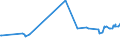 CN 27073010 /Exports /Unit = Prices (Euro/ton) /Partner: Egypt /Reporter: European Union /27073010:Xylol `xylenes` Containing > 50% of Xylenes, for use as a Power or Heating Fuels (Excl. Chemically Defined)