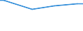 CN 27073010 /Exports /Unit = Prices (Euro/ton) /Partner: Senegal /Reporter: European Union /27073010:Xylol `xylenes` Containing > 50% of Xylenes, for use as a Power or Heating Fuels (Excl. Chemically Defined)