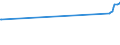 CN 27073010 /Exports /Unit = Prices (Euro/ton) /Partner: Ivory Coast /Reporter: European Union /27073010:Xylol `xylenes` Containing > 50% of Xylenes, for use as a Power or Heating Fuels (Excl. Chemically Defined)